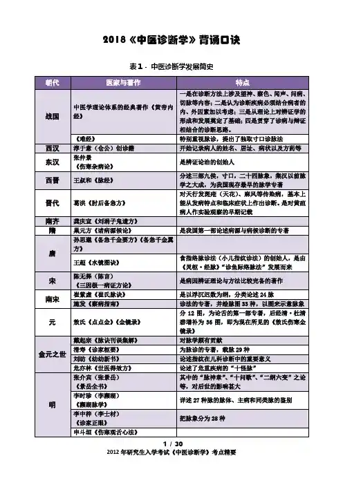 2018考研《中医诊断学》背诵口诀