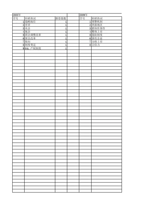 【国家社会科学基金】_国企调整改革_基金支持热词逐年推荐_【万方软件创新助手】_20140811