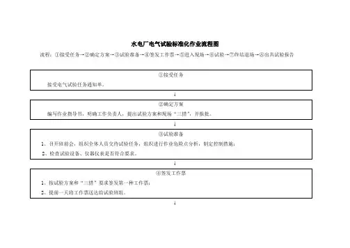 水电厂电气试验标准化作业流程图