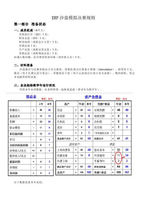erp沙盘模拟决赛规则.4教学文案