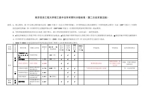南京信息工程大学理工类中文学术期刊分级标准（第二次征...