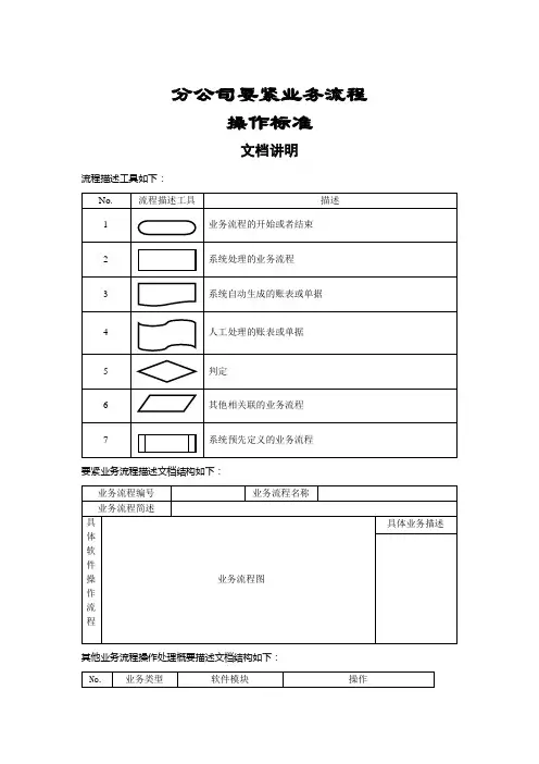 分公司主要业务流程操作规范