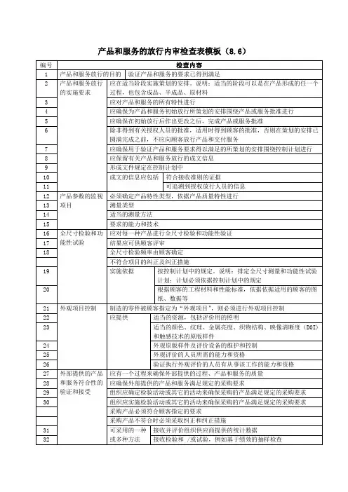 产品和服务的放行内审检查表模板