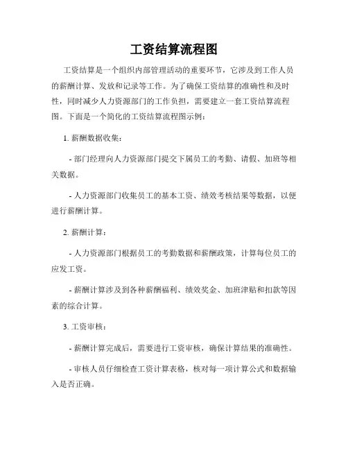 工资结算流程图