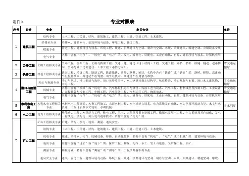 专业对照表