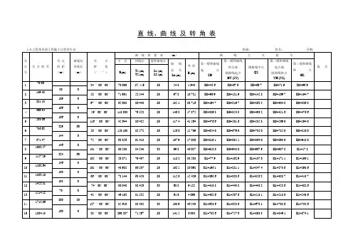 低等级直曲表