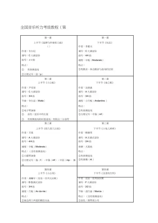 全国音乐听力考级教程