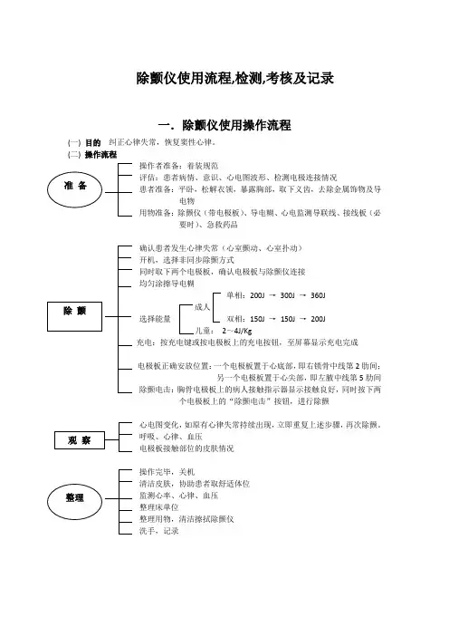 除颤仪使用流程,检测,考核及记录