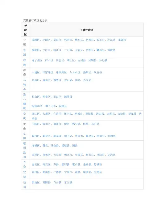 安徽省行政区划分表