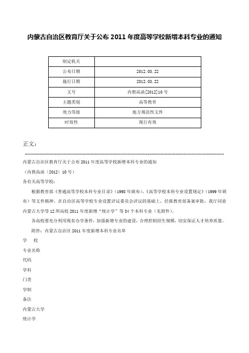 内蒙古自治区教育厅关于公布2011年度高等学校新增本科专业的通知-内教高函[2012]10号