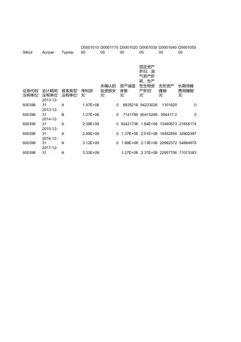 海澜之家 2013-2018 现金流量表(间接法)