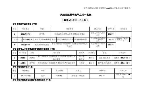 我院省级教学改革立项一览表