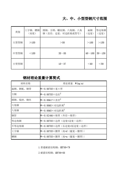 钢材理论重量表大全