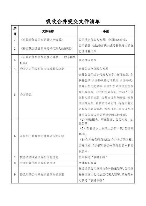 吸收合并提交文件清单