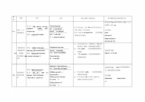 外研社一起点小学三年级的下学期英语学习知识点学习.doc