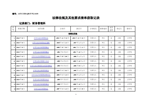 务管理科法律法规获取记录表