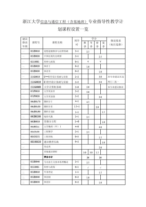 浙江大学信息与通信工程培养方案