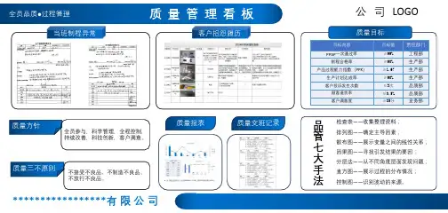 质量管理看板 V