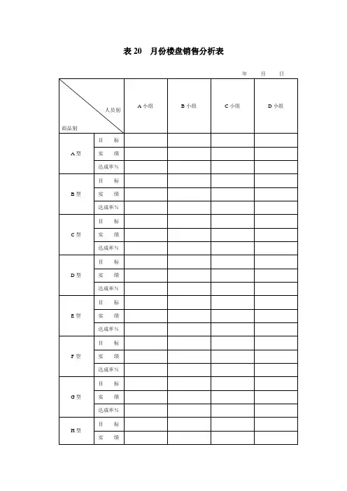 月份楼盘销售分析表(表格模板、doc格式)
