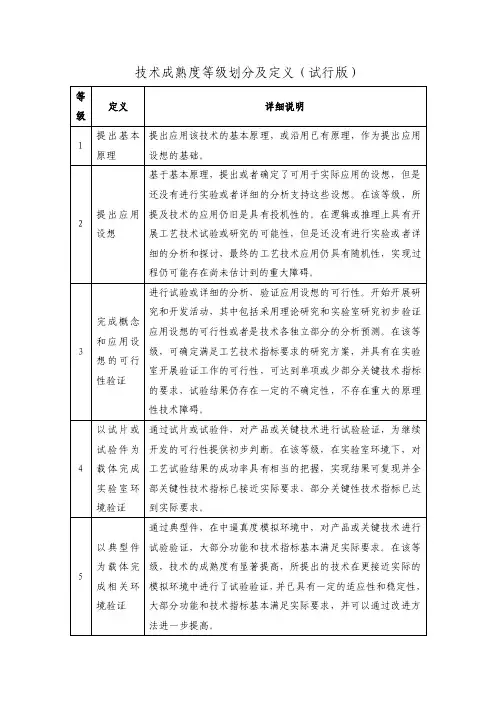 技术成熟度等级划分及定义（试行版）