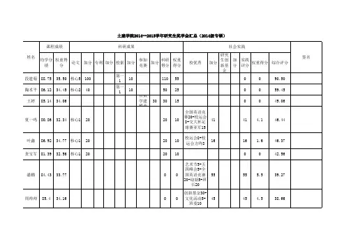 2014级学业奖学金1