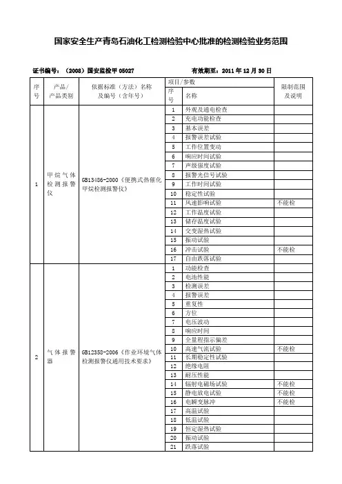 国家安全生产青岛石油化工检测检验中心批准的检测检验业务范围