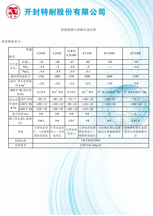 高强度刚玉质耐火浇注料