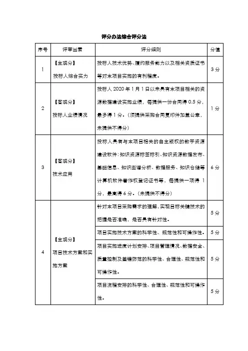 评分办法综合评分法
