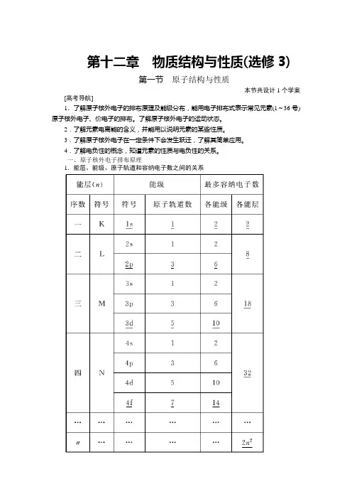 2019高考化学一轮复习  第十二章  物质结构与性质(选修3)
