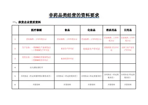 非药品首营资料要求