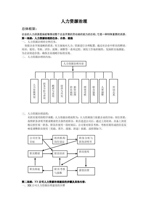 人力资源管理手册完整版