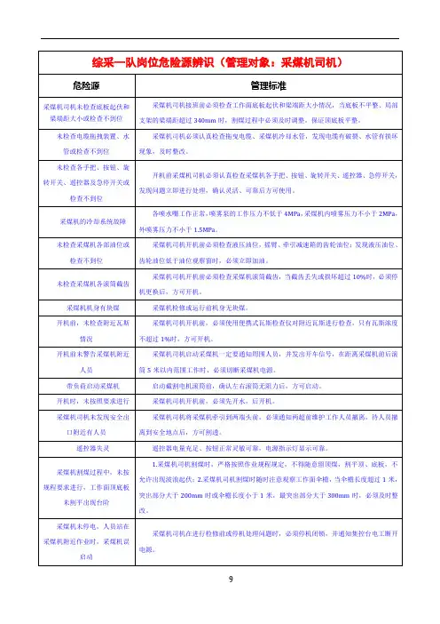 综采一队岗位危险源辨识
