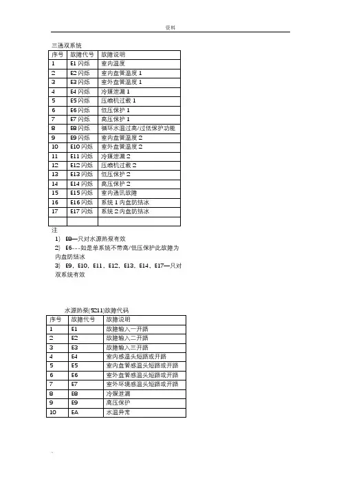 天加空调故障代码(大全)