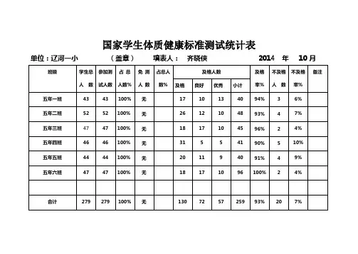国家学生体质健康标准测试统计表
