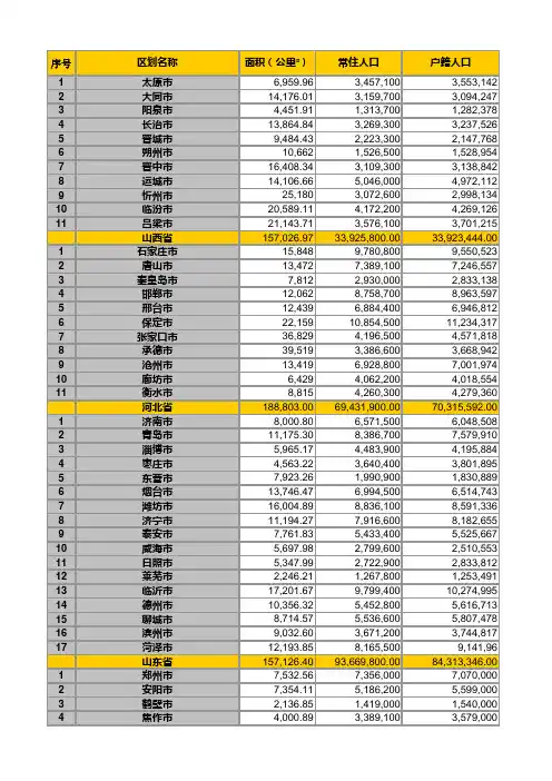 全国各地级市人口密度(基于第六次人口普查)