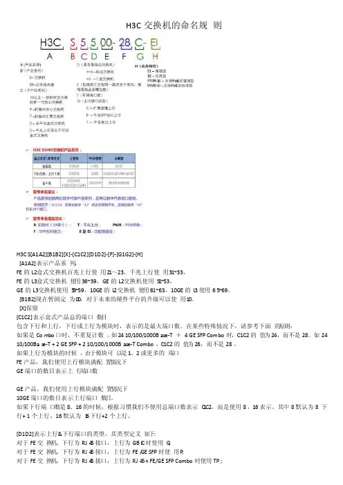 交换机命名及端口--（H3C）