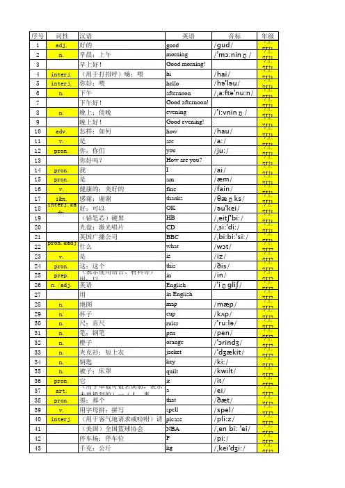江西省人教版英语单词表-七年级上册