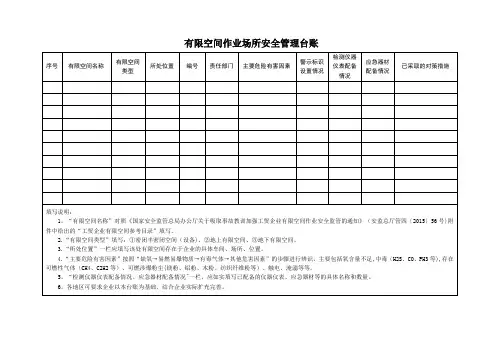 有限空间作业场所安全管理台账(式样)【范本模板】