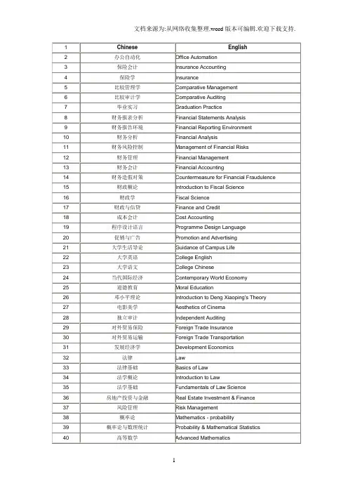 国外大学大学所有课程标准英文翻译