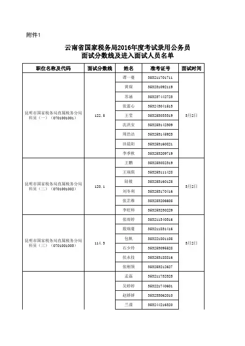 2016年云南国税进面分数线