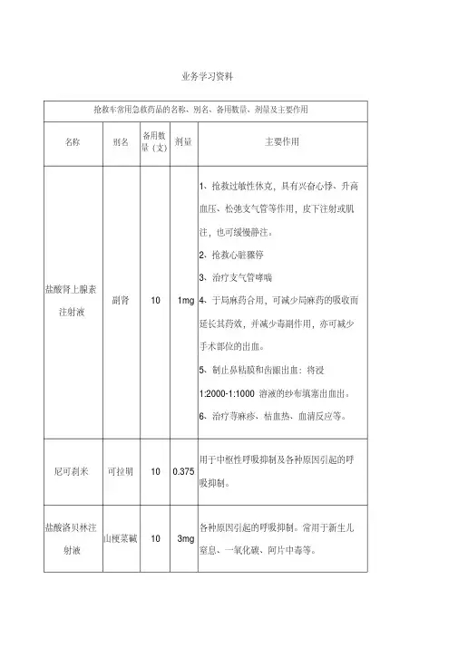急救药品名称剂量及用途