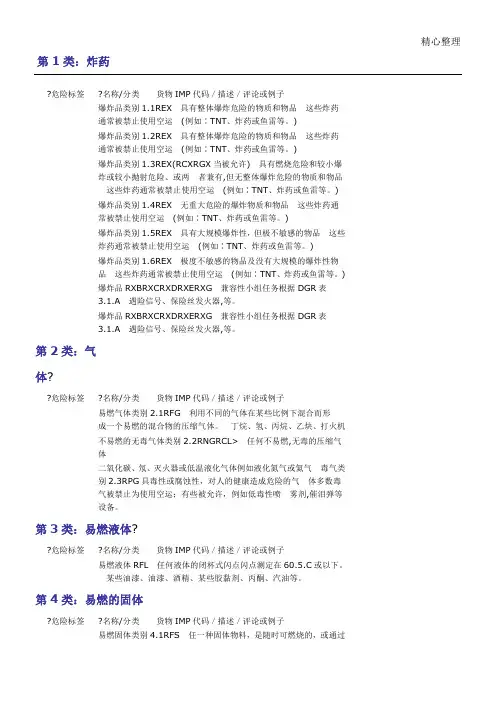 九类危险品分类等级及危险标识
