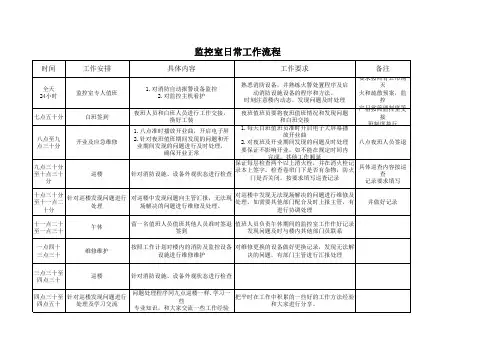 监控室工作流程
