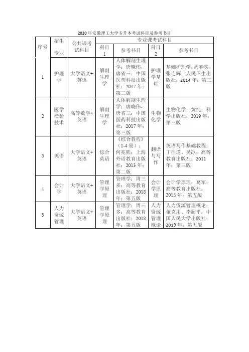 2020年安徽理工大学专升本考试科目及参考书目