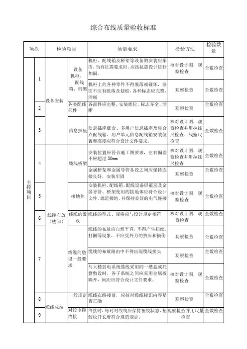 综合布线质量验收标准