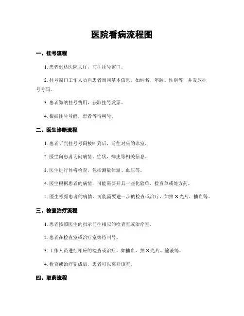 医院看病流程图