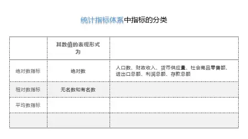 统计指标体系中指标的分类