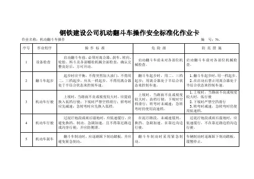 钢铁建设公司机动翻斗车操作安全标准化作业卡
