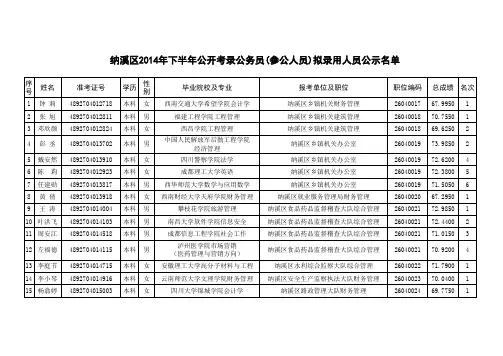 2014年下半年公务员公示名单