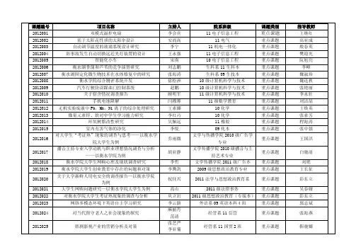课题编号——精选推荐